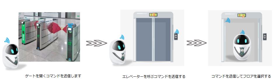 梯控日文圖14