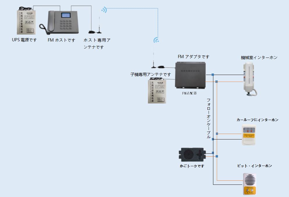 FMワイヤレス対話システム